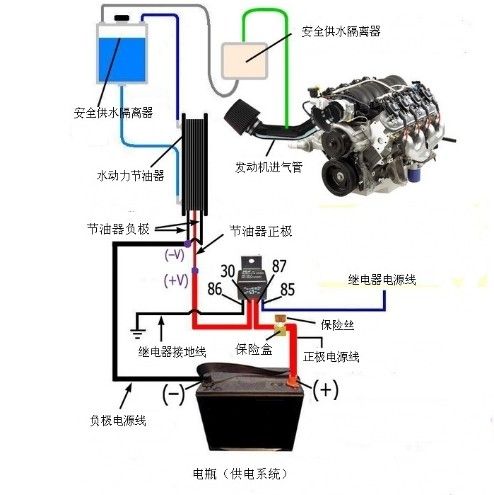 节油器原理-节油器原理是什么