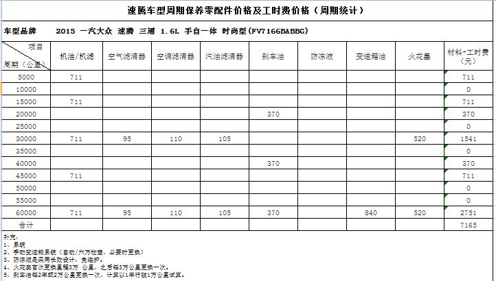 速腾保养费用-速腾保养费用明细