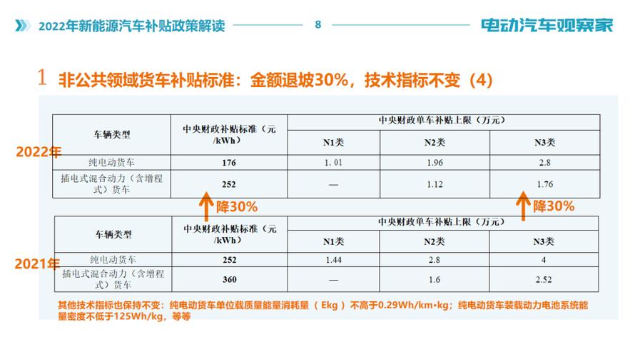 国家汽车补贴-国家汽车补贴23年政策