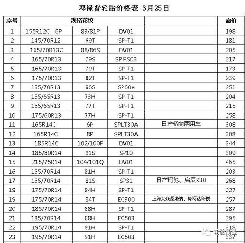 汽车轮胎价格-汽车轮胎价格一览表