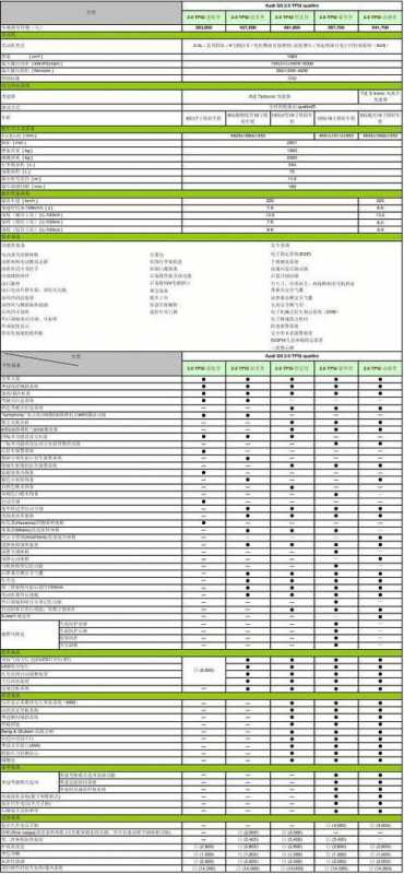 2012款奥迪q5-2012款奥迪q5参数配置表