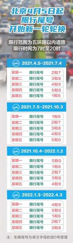 进京限号-进京限号查询最新消息